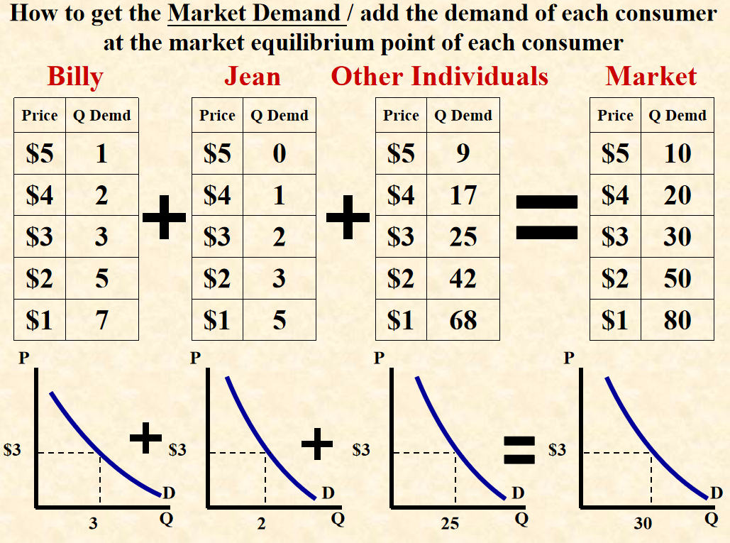 经济学基础:供需关系Demand and Supply - 知乎