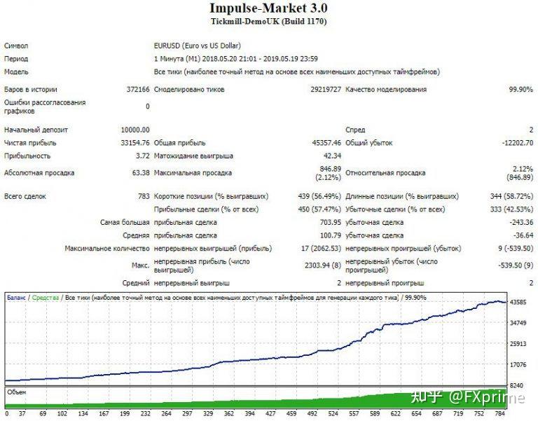 Impulse Market V3 EA