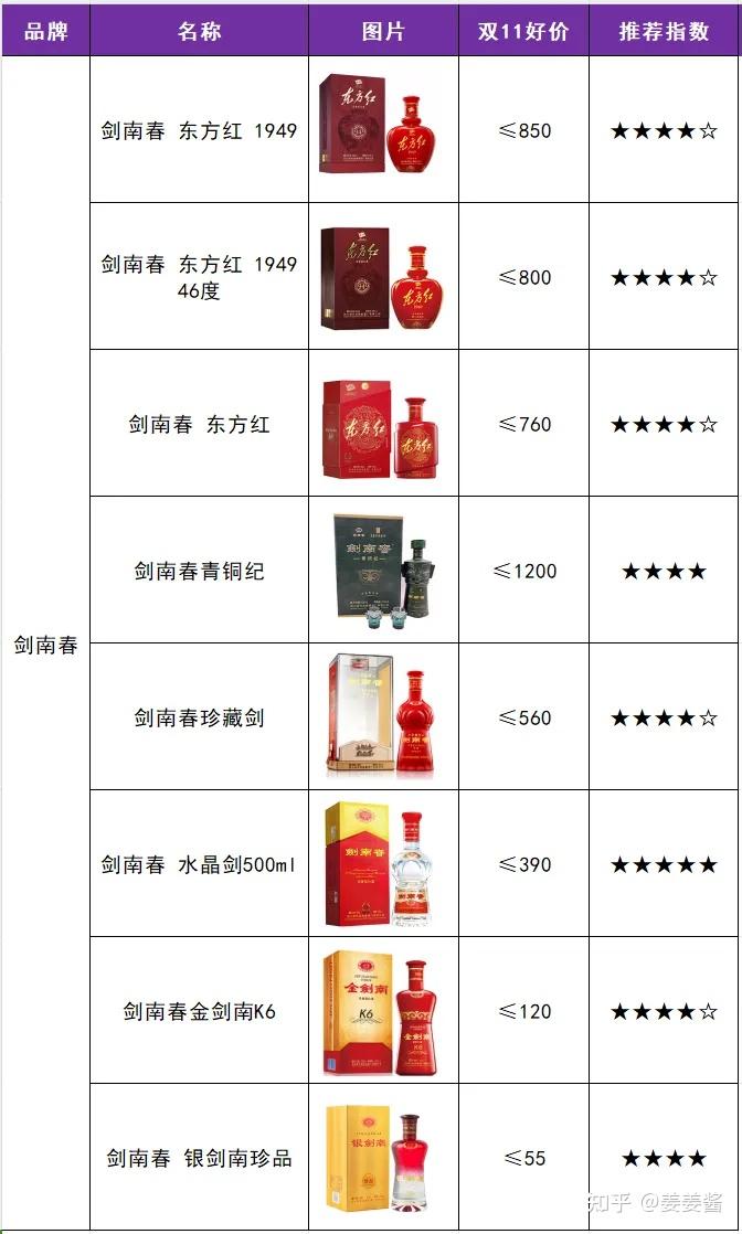 9,潭酒二,贵州10,茅台11,金沙12,习酒13,珍酒14