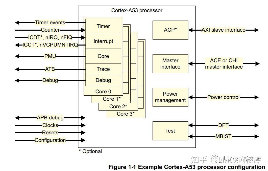SMP系统中clock_gettime在CPU之间是统一的么？ 知乎