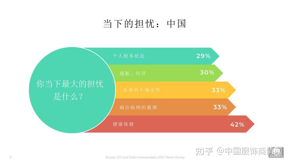 洞察消费者偏好,研判中国服装零售市场新态势 - 知乎