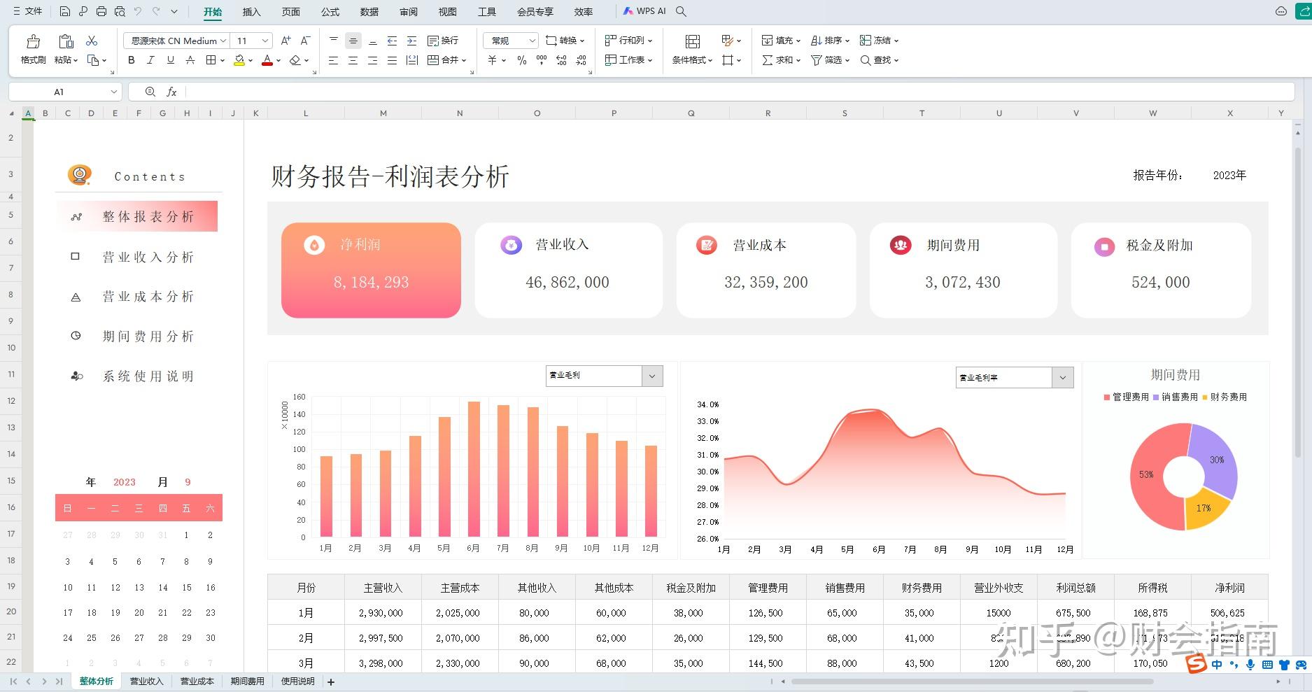 财务分析必备的可视化财务报表模板（带公式套用） - 知乎
