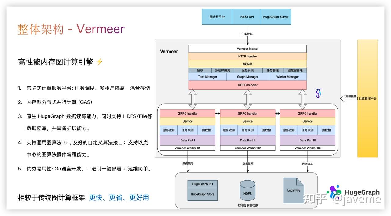 HugeGraph 正式晋升 Apache 顶级项目：重塑「图 + AI」底座 - 知乎