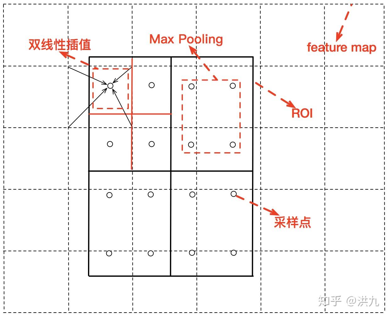 策略算法工程师之路-图像场景语义分割(二) - 知乎