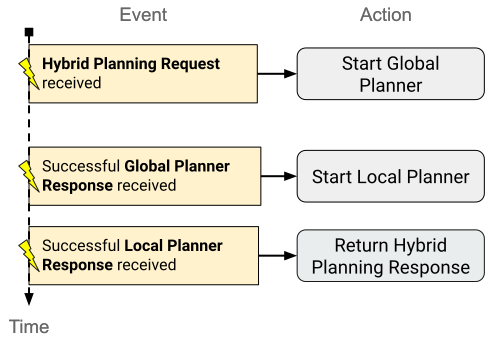 【ROS2 & MoveIt2】MoveIt 2 Concepts - Hybrid Planning - 知乎