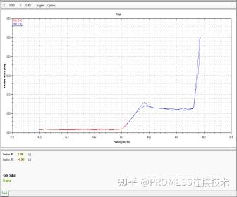Press-Fit&PROMESS:精密装配的完美结合 - 知乎