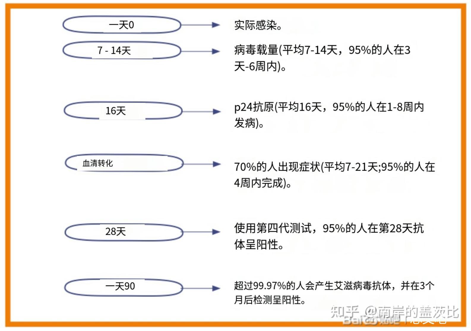  hsv是什么病能活几年(hsv是什么病毒严重吗)