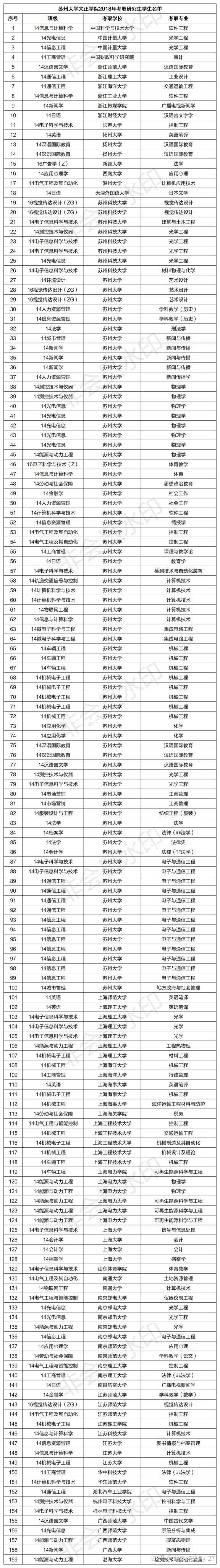 苏州大学文正学院转设图片