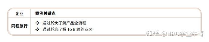校招培养新思考:管培生、培训生、校招生加速项目 - 知乎
