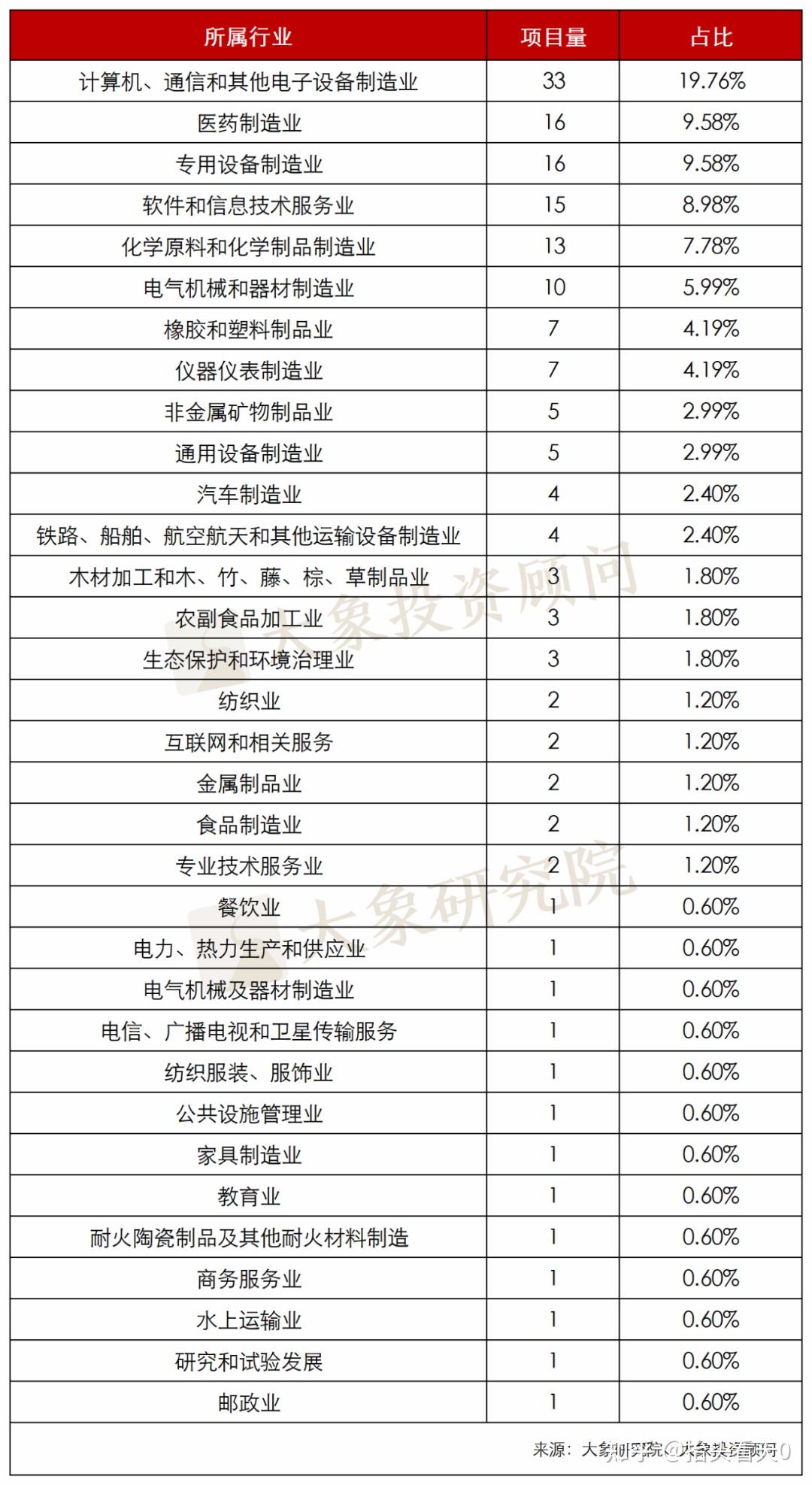 167家！2023年以来IPO终止企业情况汇总- 知乎