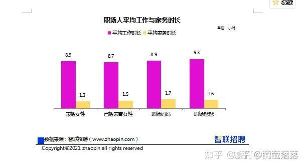 居然有人说女性的社会地位提高了