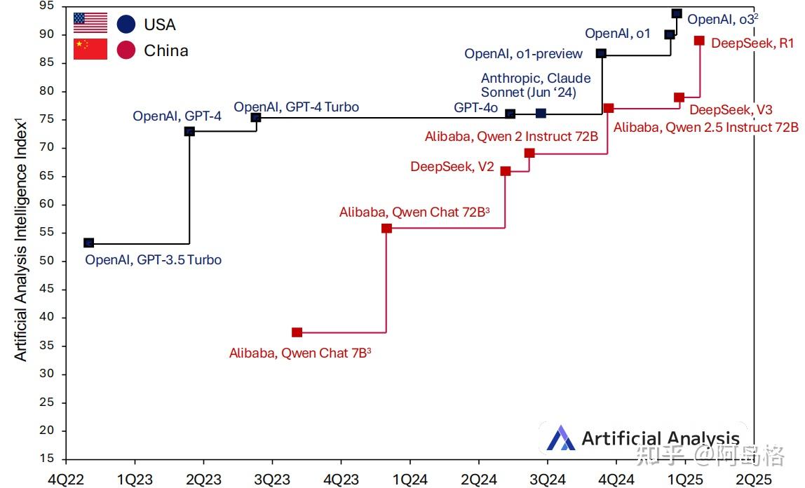 中美AI模型大比拼- 知乎
