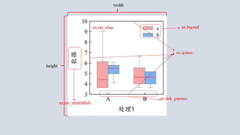 Python作图 - 边框/字体/坐标轴/坐标轴最全设置 - 知乎