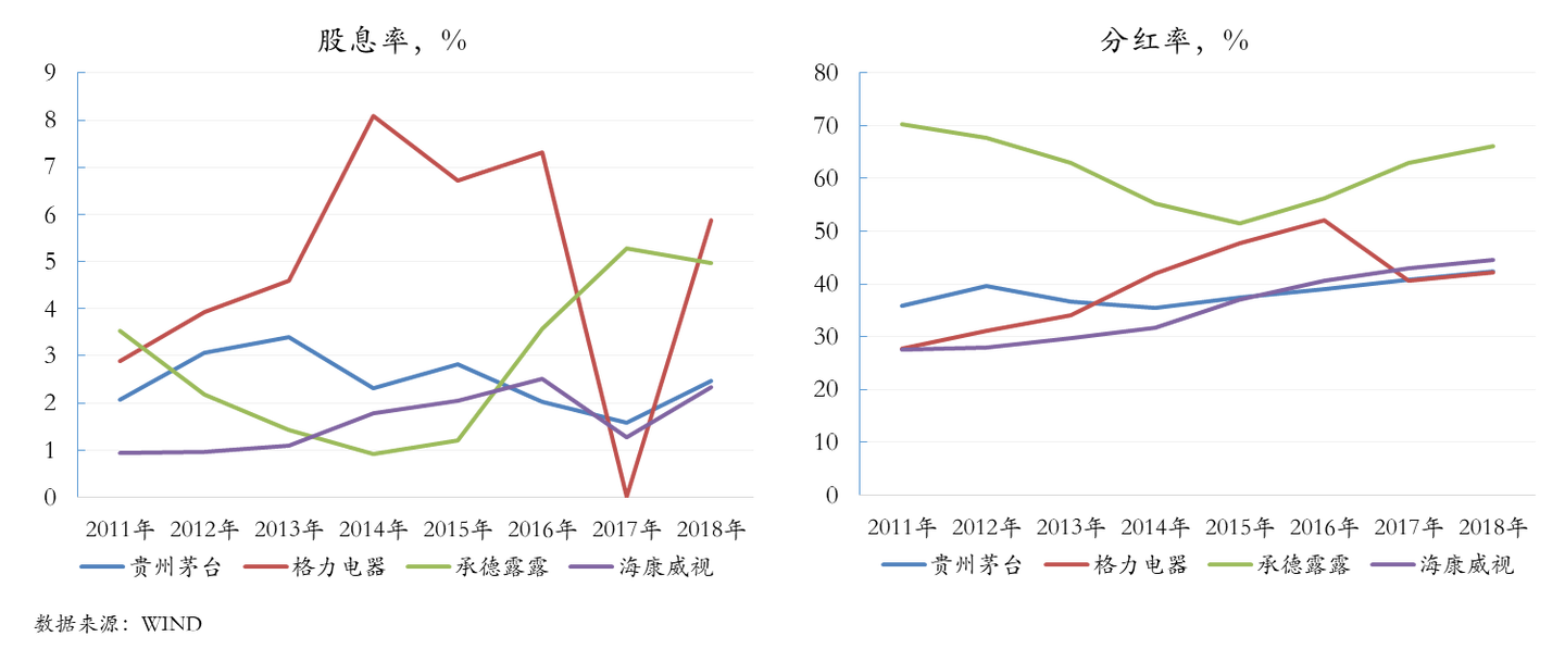 不一样的港股股息政策?关键指标、通用规则、隐藏套路- 知乎