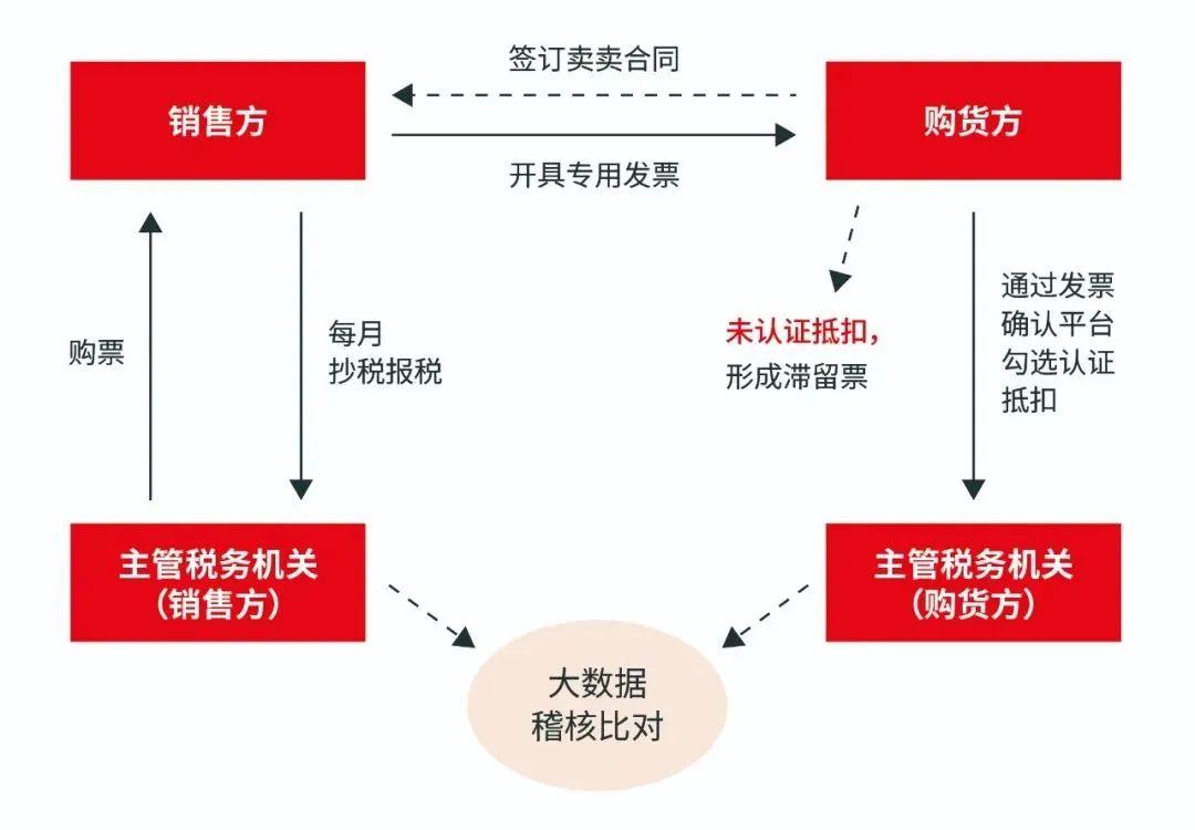 什么是“滞留票”？公司遇到滞留票该如何去处理？ - 知乎