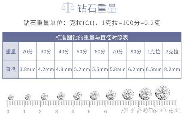 鑽石4c標準您知道嗎