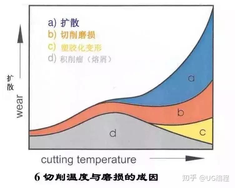 如此专业的切削热和切削温度图文教程，也是没sei了！ - 知乎