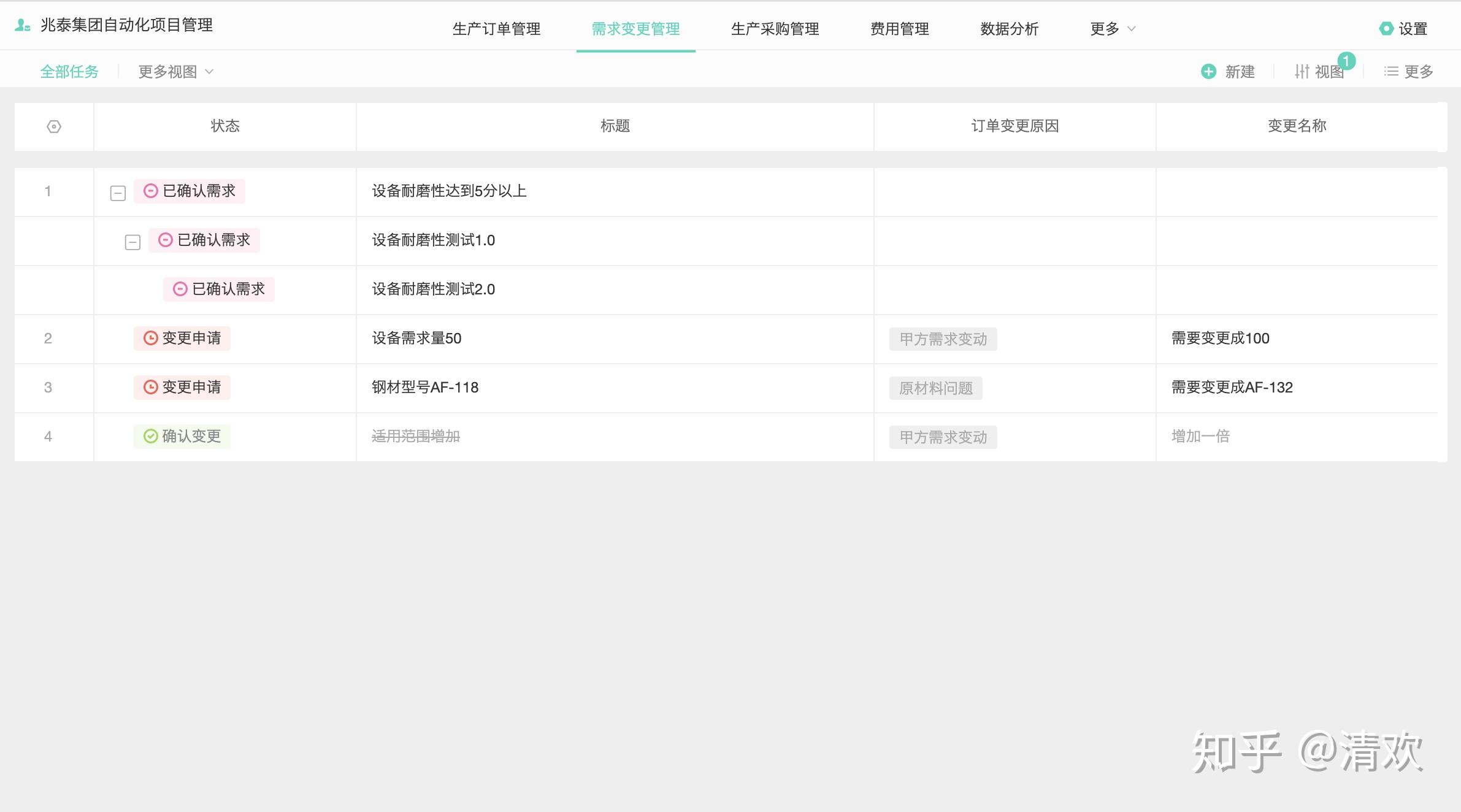 规范生产流程，提高生产管理效率— Worktile生产制造解决方案！ - 知乎