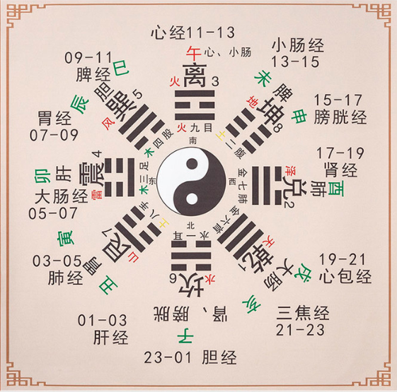 一天中最重要的两个时辰，你知道吗？ - 知乎