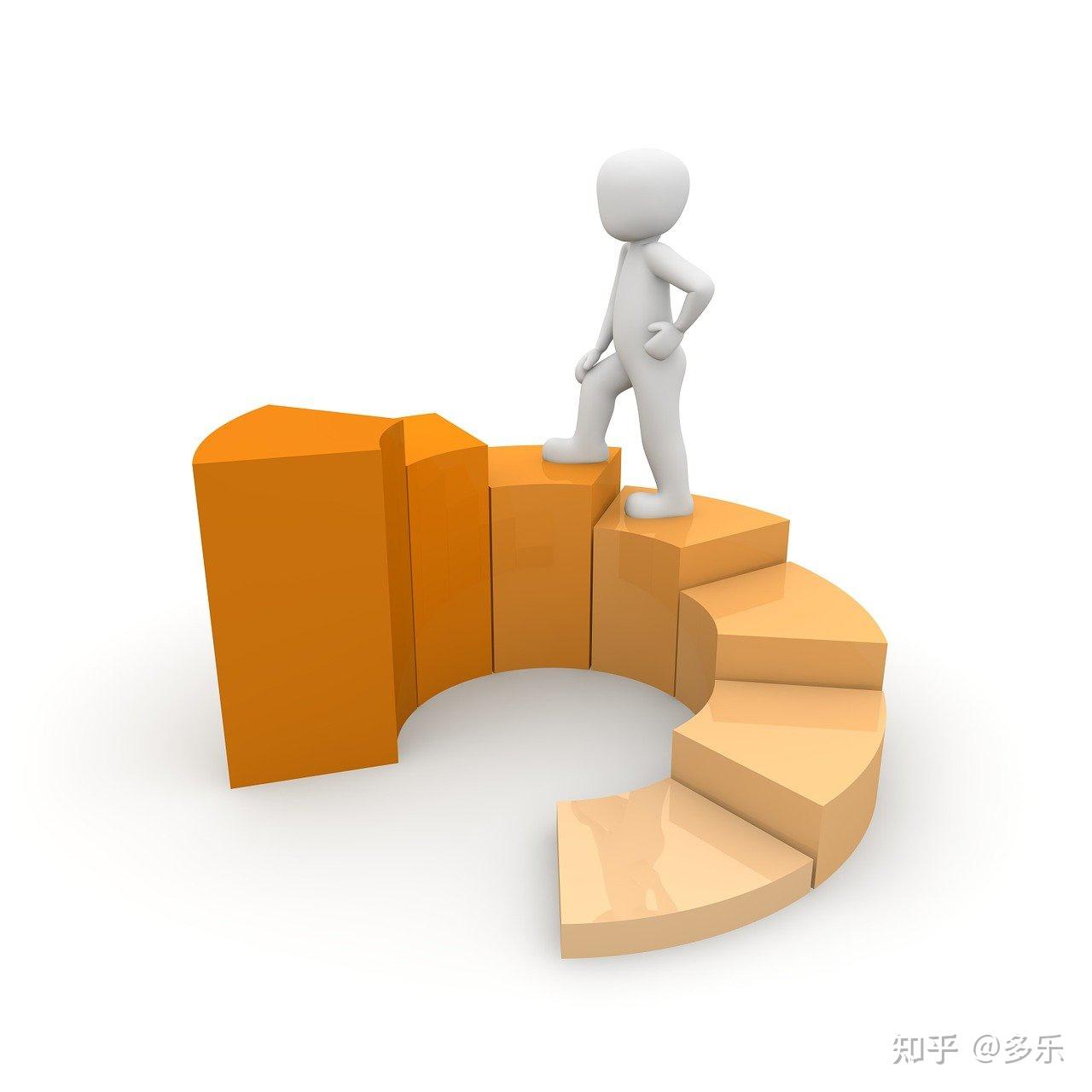 使用第三方支付平台安全吗? - 知乎