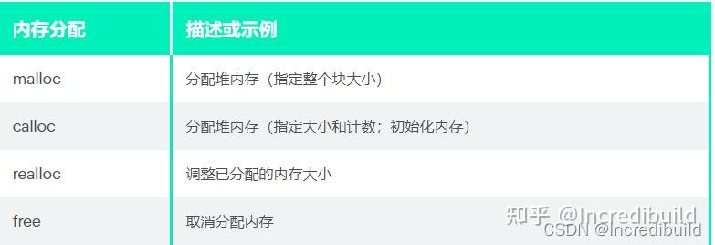 C++ cstdlib – 概览 - 知乎