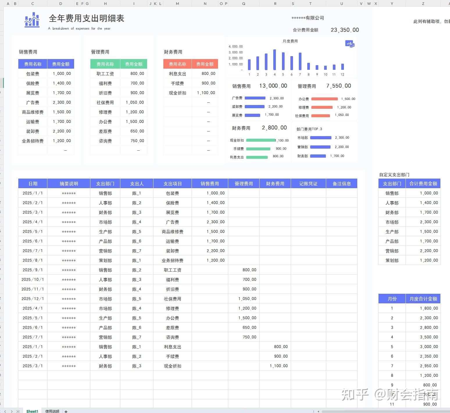 通用版费用支出明细表模板（带公式），套用费用支出自动统计 - 知乎