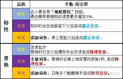 skul英雄杀手装备大全图片