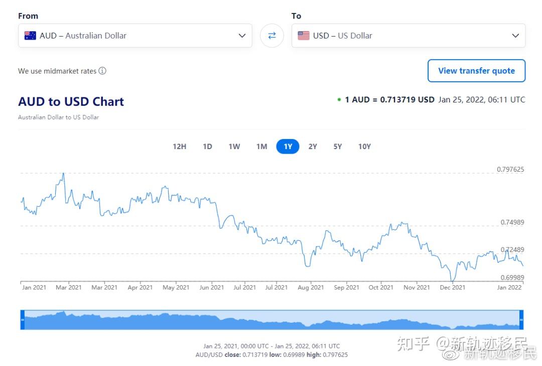 澳元 汇率 大 跌 (99) 사진