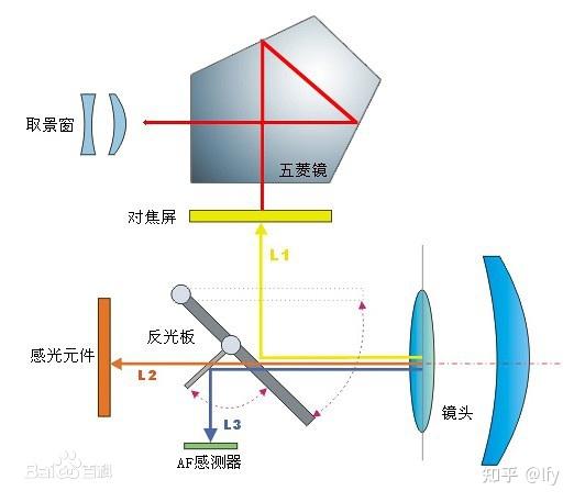 95微光瞄准镜图解说明图片