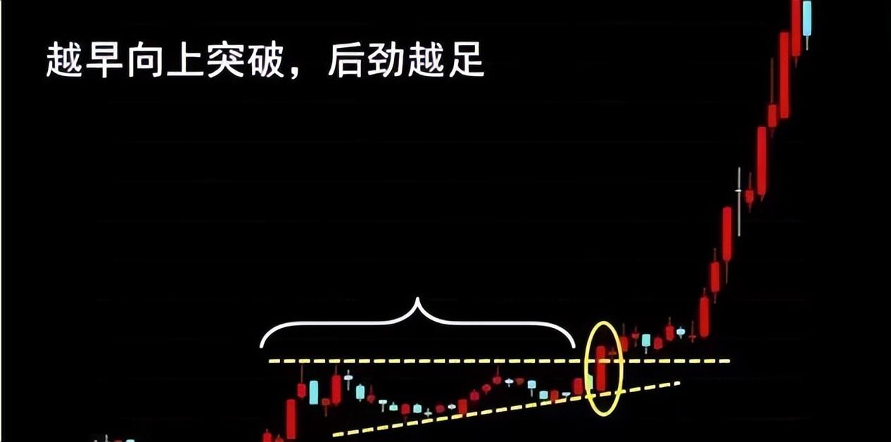 中国股市：常见的“三角形盘整形态”，炒股高手是如何处理的呢？ - 知乎