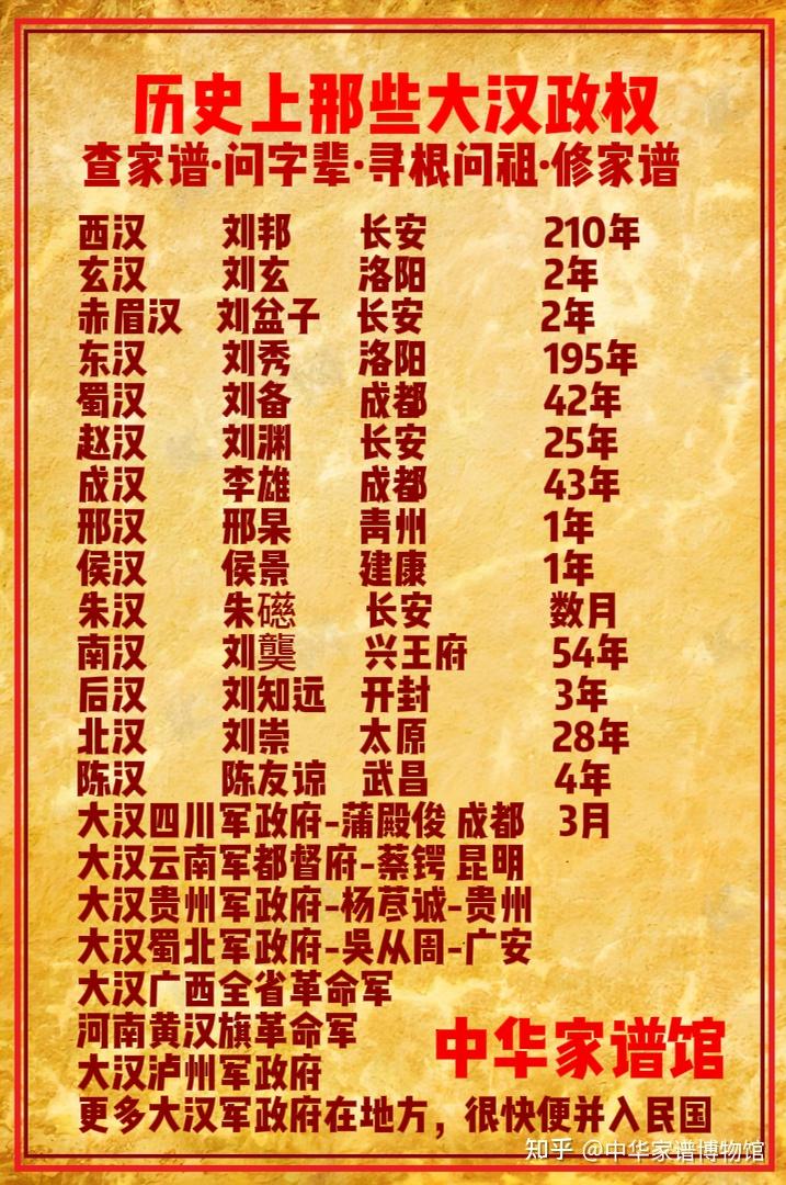 一张图搞懂历史上那些大汉政权 - 知乎