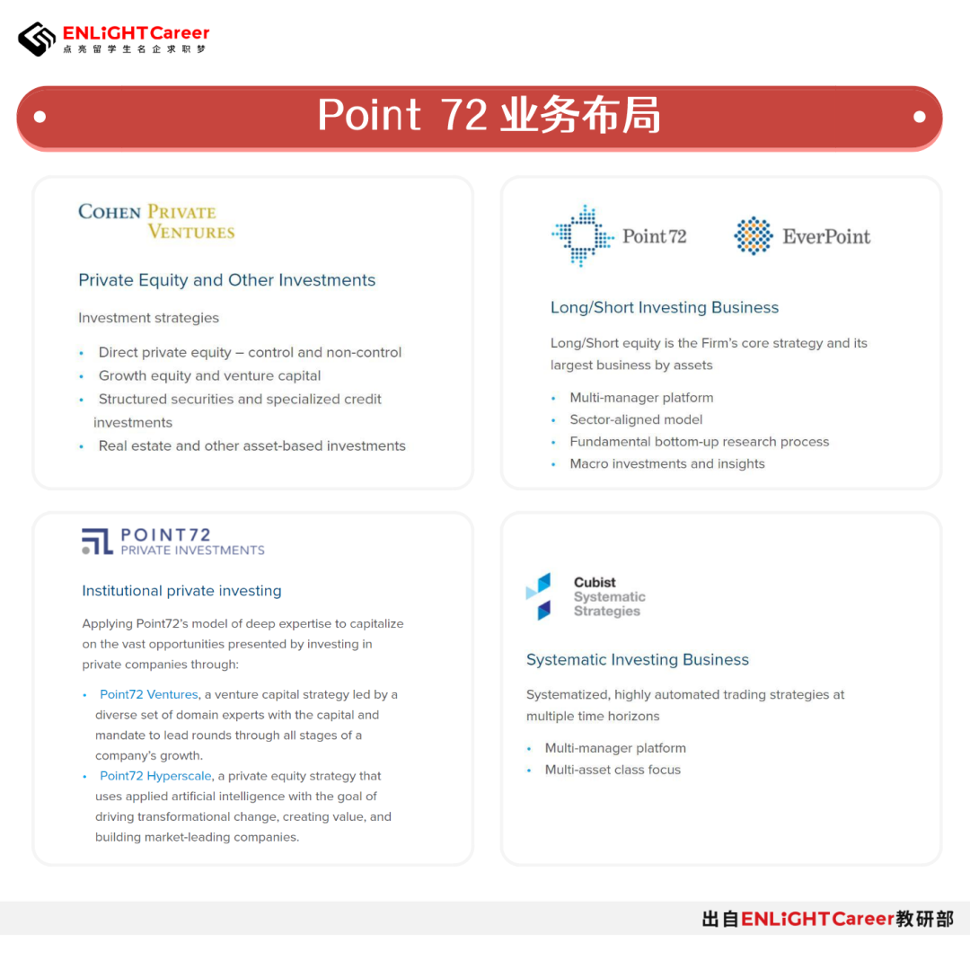 月薪15万，从高盛和Citadel抢人，这家华尔街顶级巨头果然不同凡响- 知乎