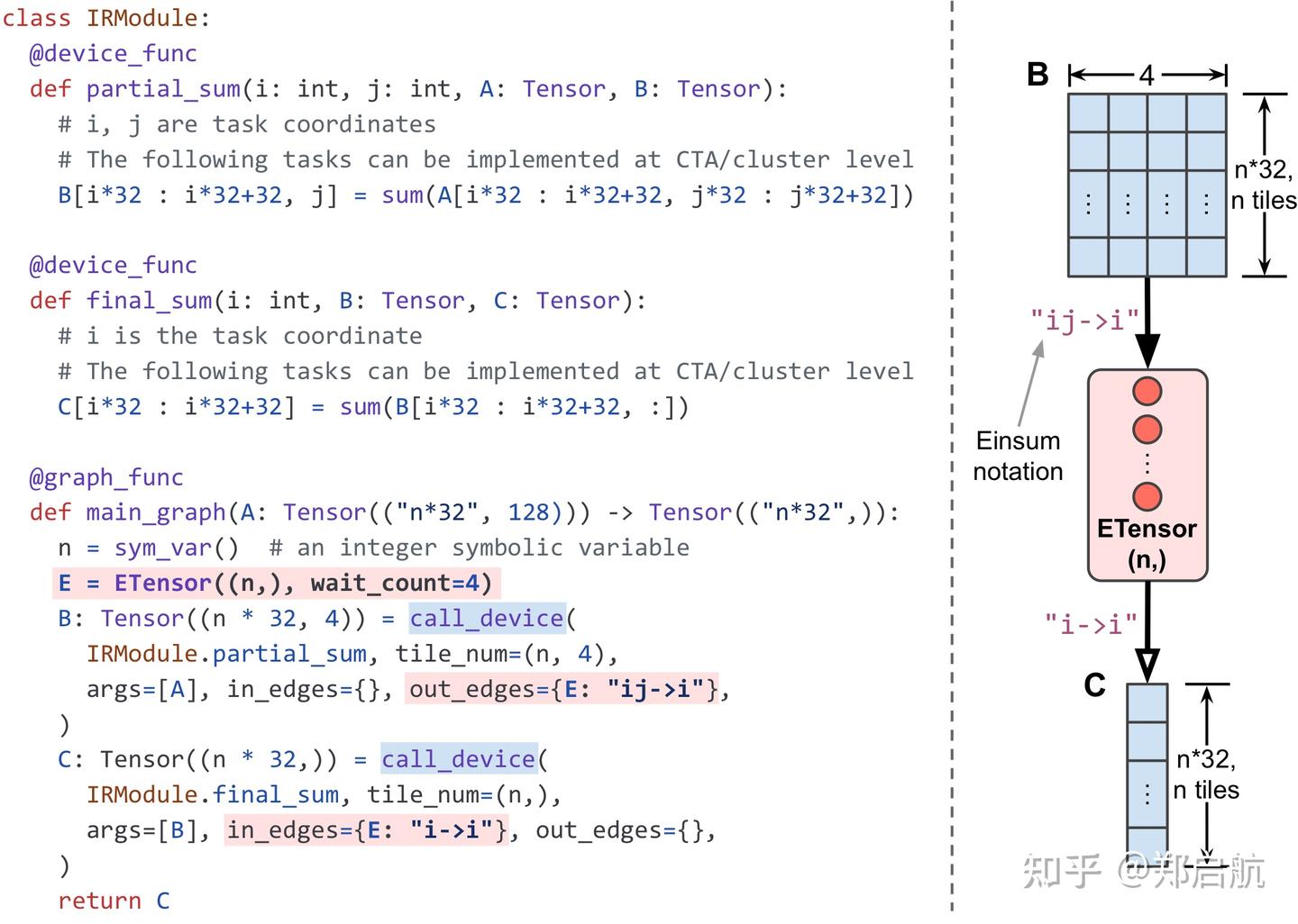[Hands-On Polyhedral] 极简 Event Tensor Compiler 实现 - 知乎