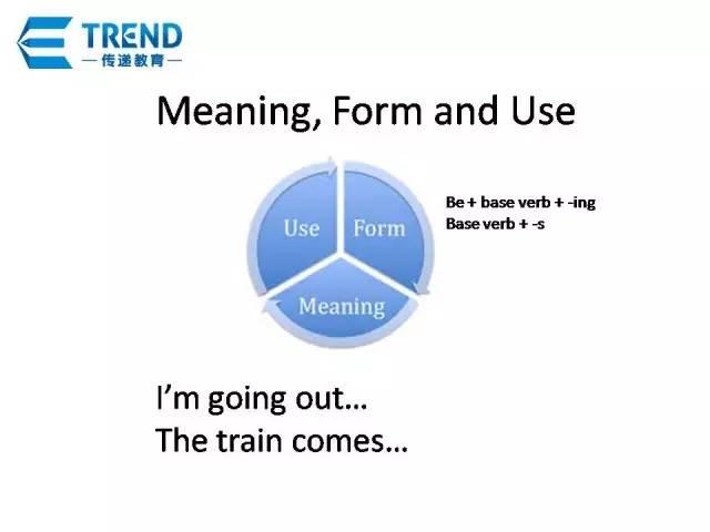 语法教学活动:Form,Meaning,Use一个都不能少 - 知乎