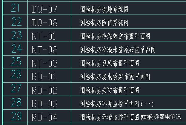 一套非常完善的数据中心机房图纸(系统图、平面图、大样图) - 知乎