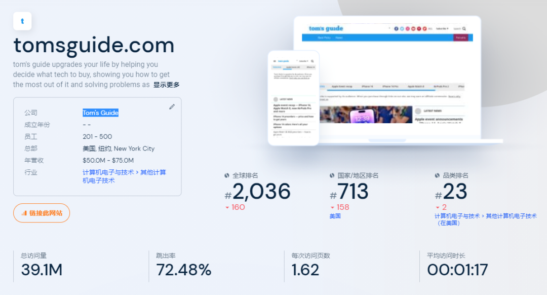推荐15大海外科技网站和博客