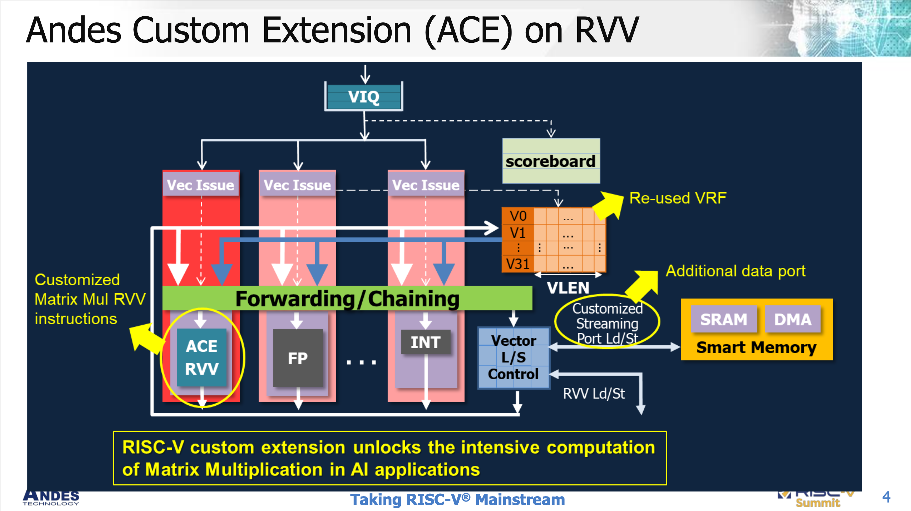 Integrated Matrix Extension (IME) - Andes - 知乎