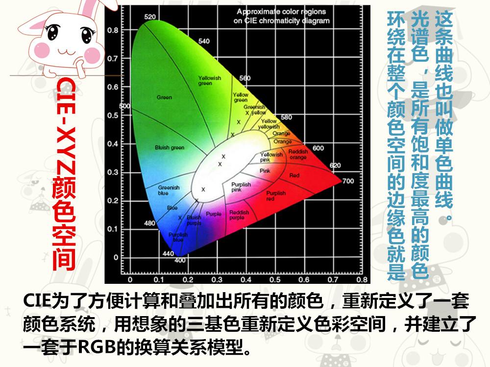生活中有句话红配绿狗都嫌因此我们几乎不会同时穿这两种颜色那圣诞节