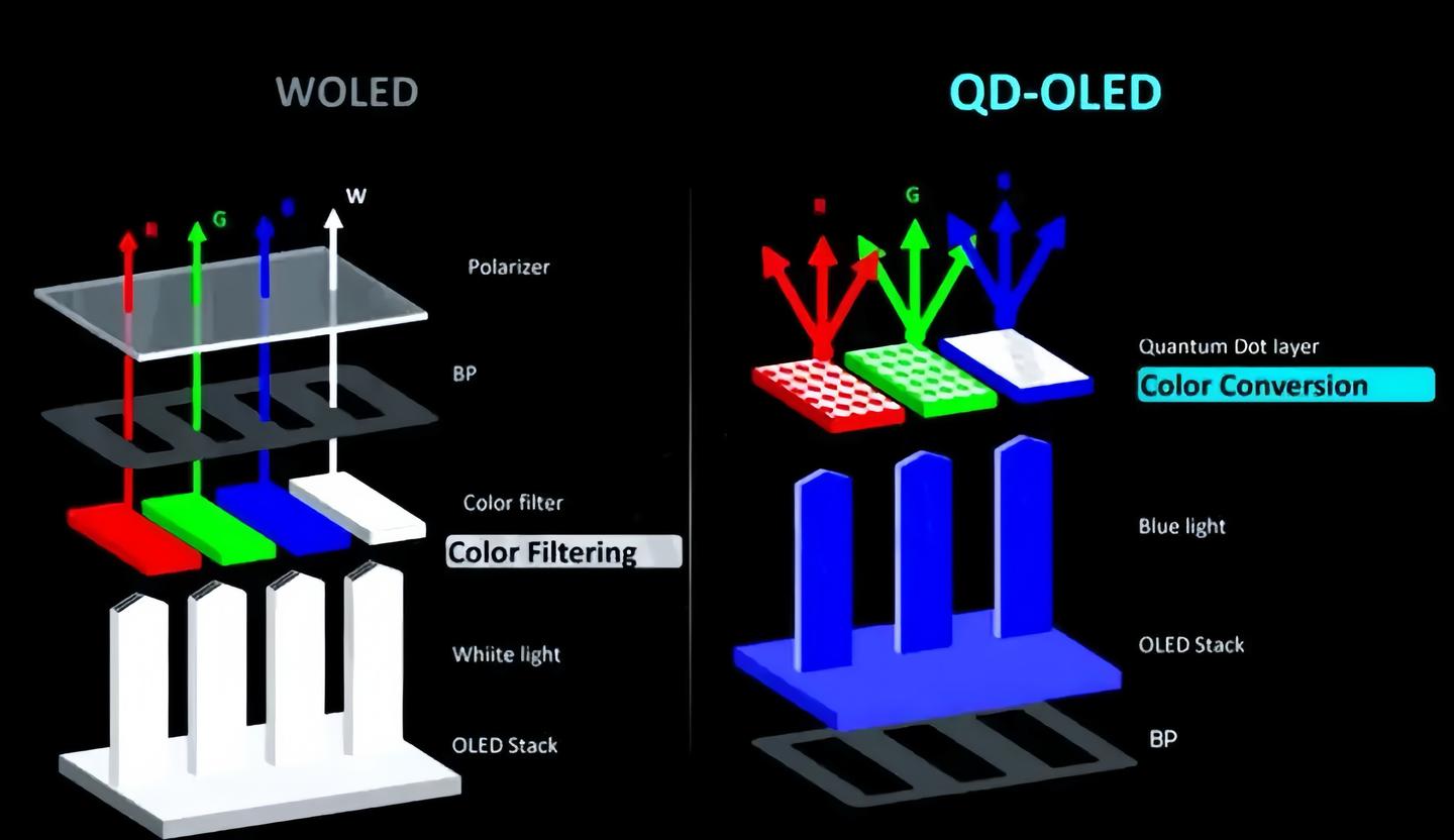 RGB排列面板终于“上高刷”:LG Display 发布 27 英寸 4K 240Hz OLED 面板 - 知乎