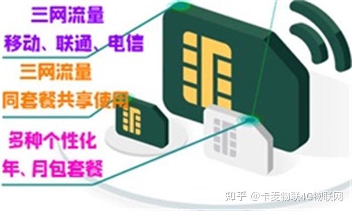 小区停车场自助无人公共充电桩使用物联网流量卡怎么办理? - 知乎