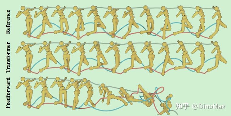 TT -- Offline Reinforcement Learning as One Big Sequence Modeling ...