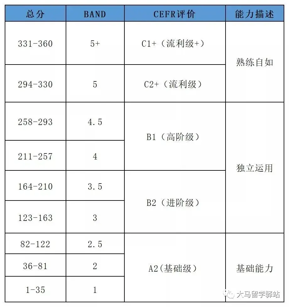 马来西亚 MUET 英文考试规则更新喽！ - 知乎