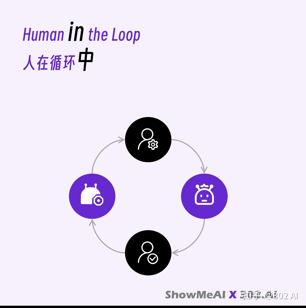 AI中的Agent是什么意思?