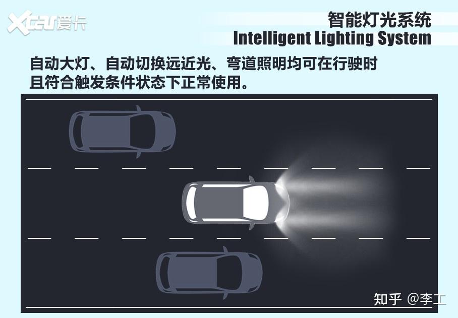 汽车的哪些安全功能最重要