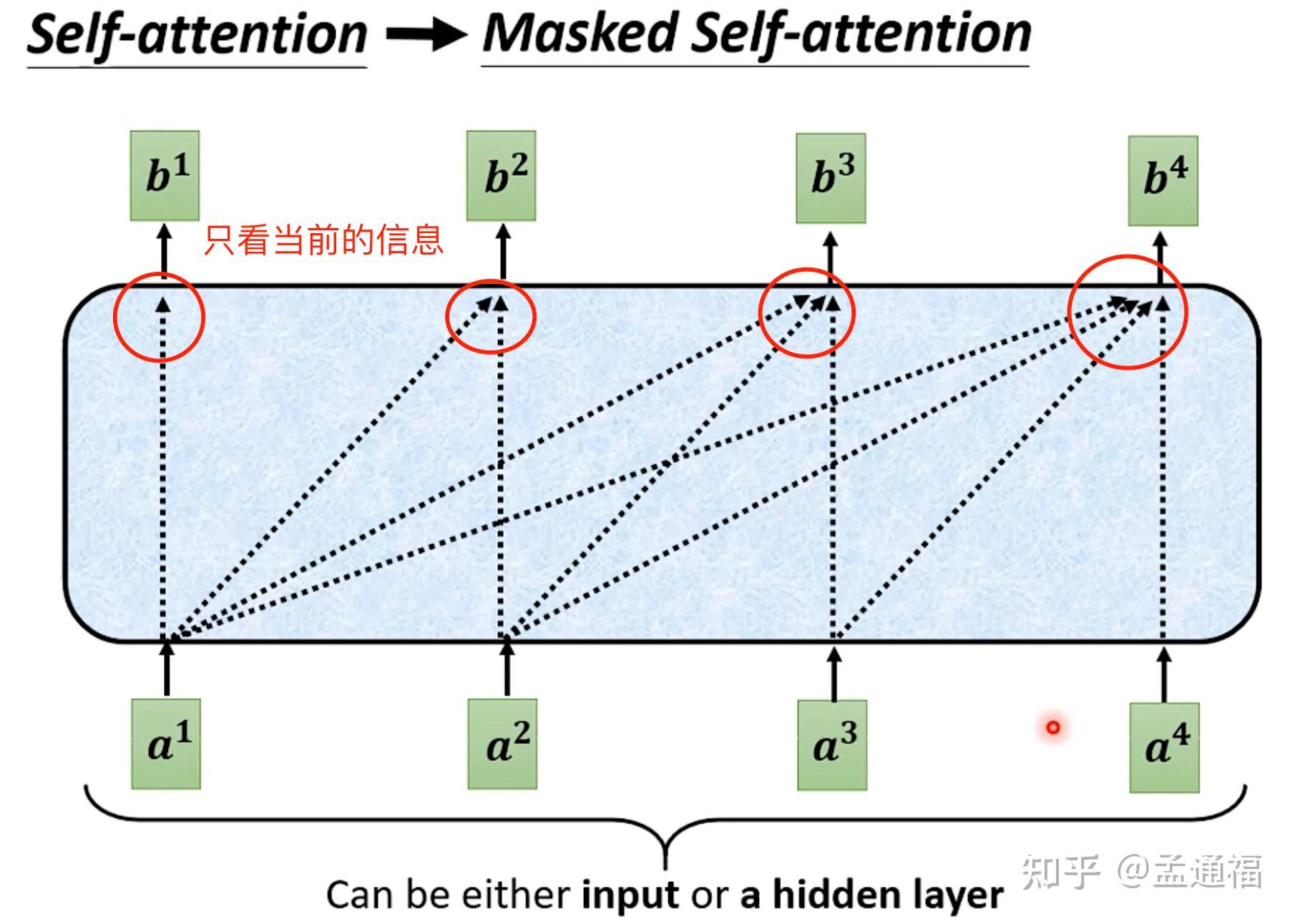 02 transformer:encoder结构和decoder结构 - 知乎