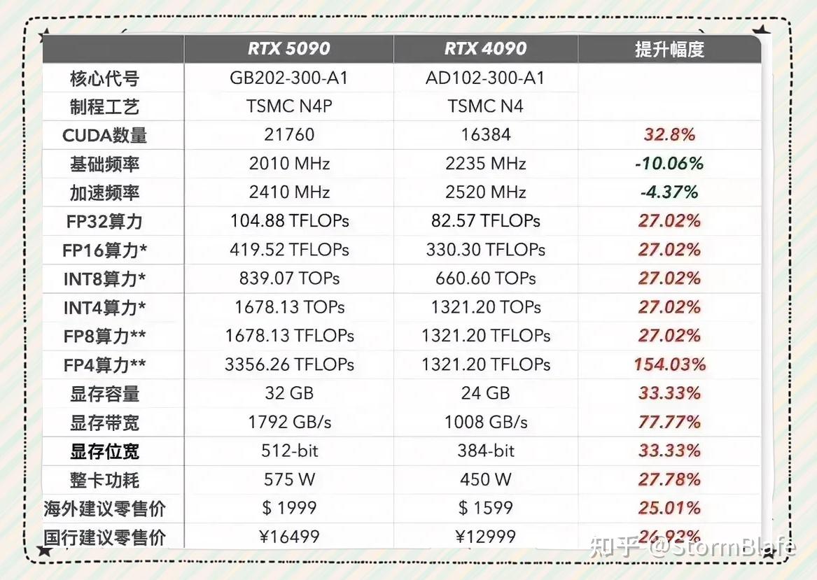 跟NVIDIA学GPU产品刀法 - 知乎