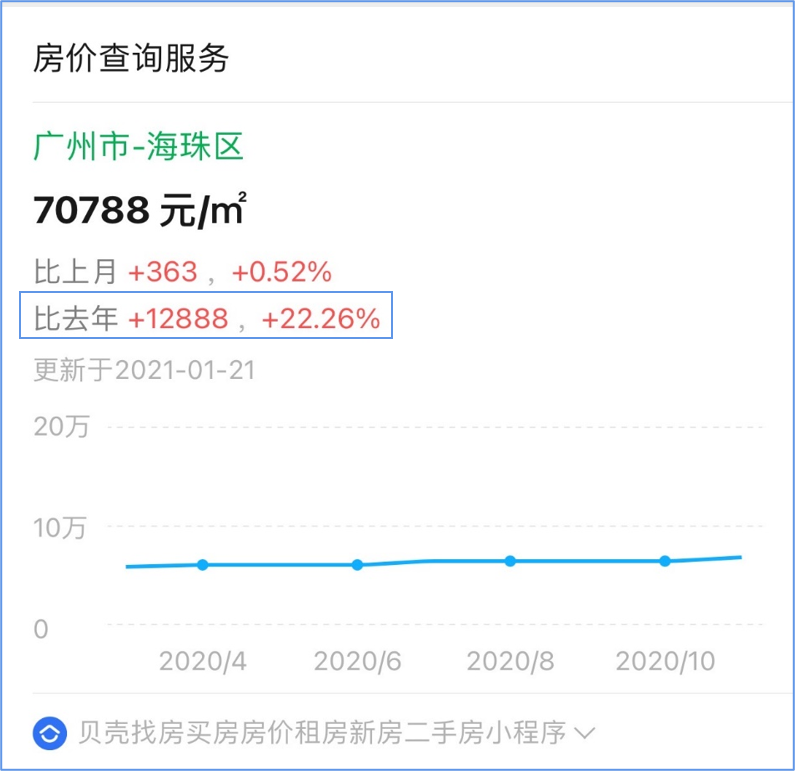 在广州置业,是买荔湾新房好还是海珠/越秀的二手房好? - 知乎