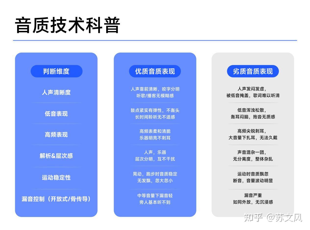 怎么选对运动耳机?5款热门机型全解析,精准适配全运动场景