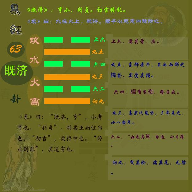 《周易》第六十三卦既济卦关于易经既济卦卦象既济卦分析既济卦图解 知乎 
