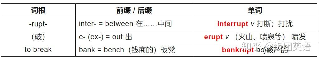 英语词根词缀表,速记单词必备! - 知乎